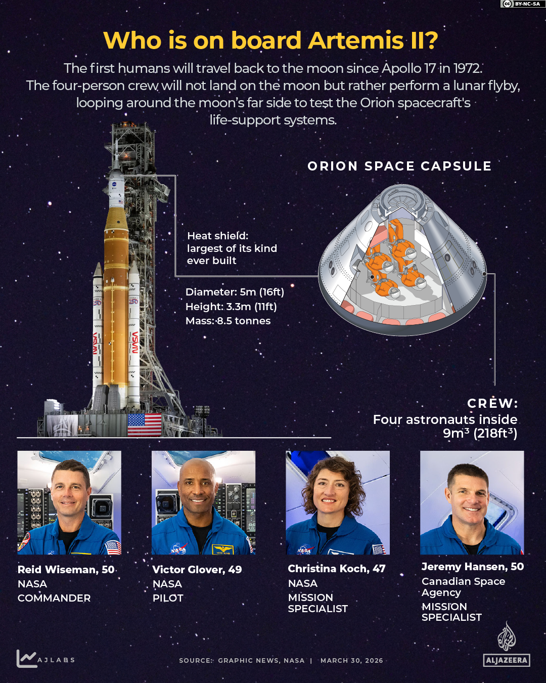 INTERACTIVE - Who is on board Artemis II-1774960222