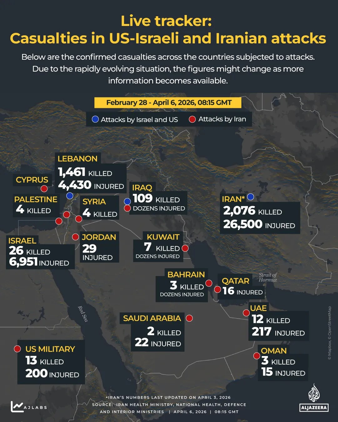 Live tracker