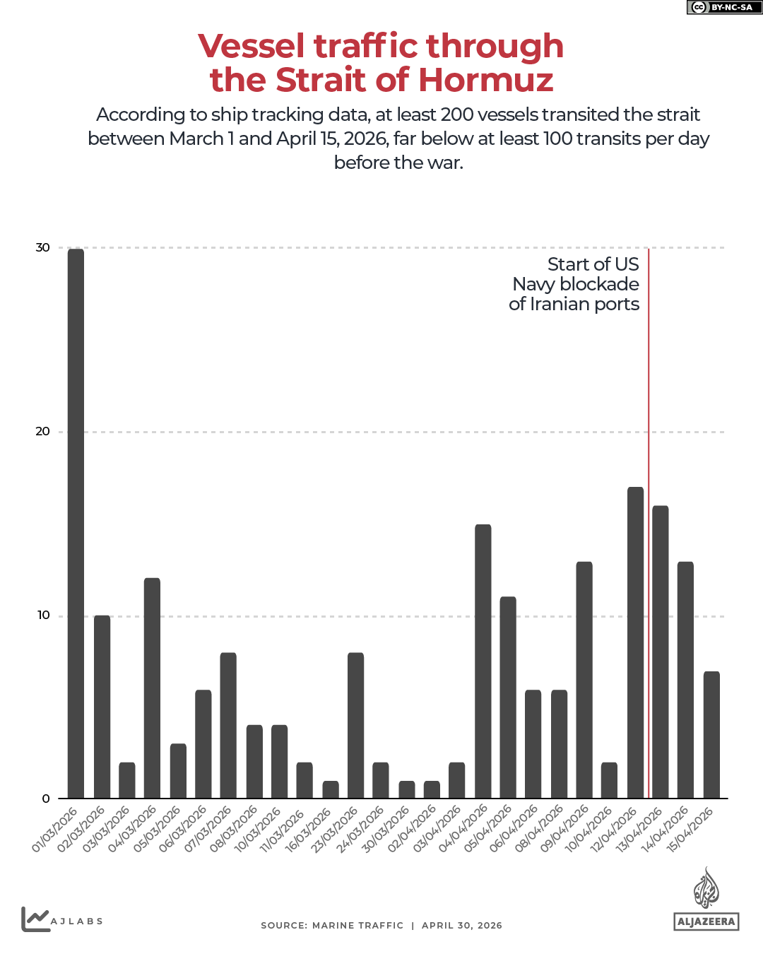 INTERACTIVE-Vessel Traffic Through the Strait of Hormuz between March 1 and April 15-1777534474