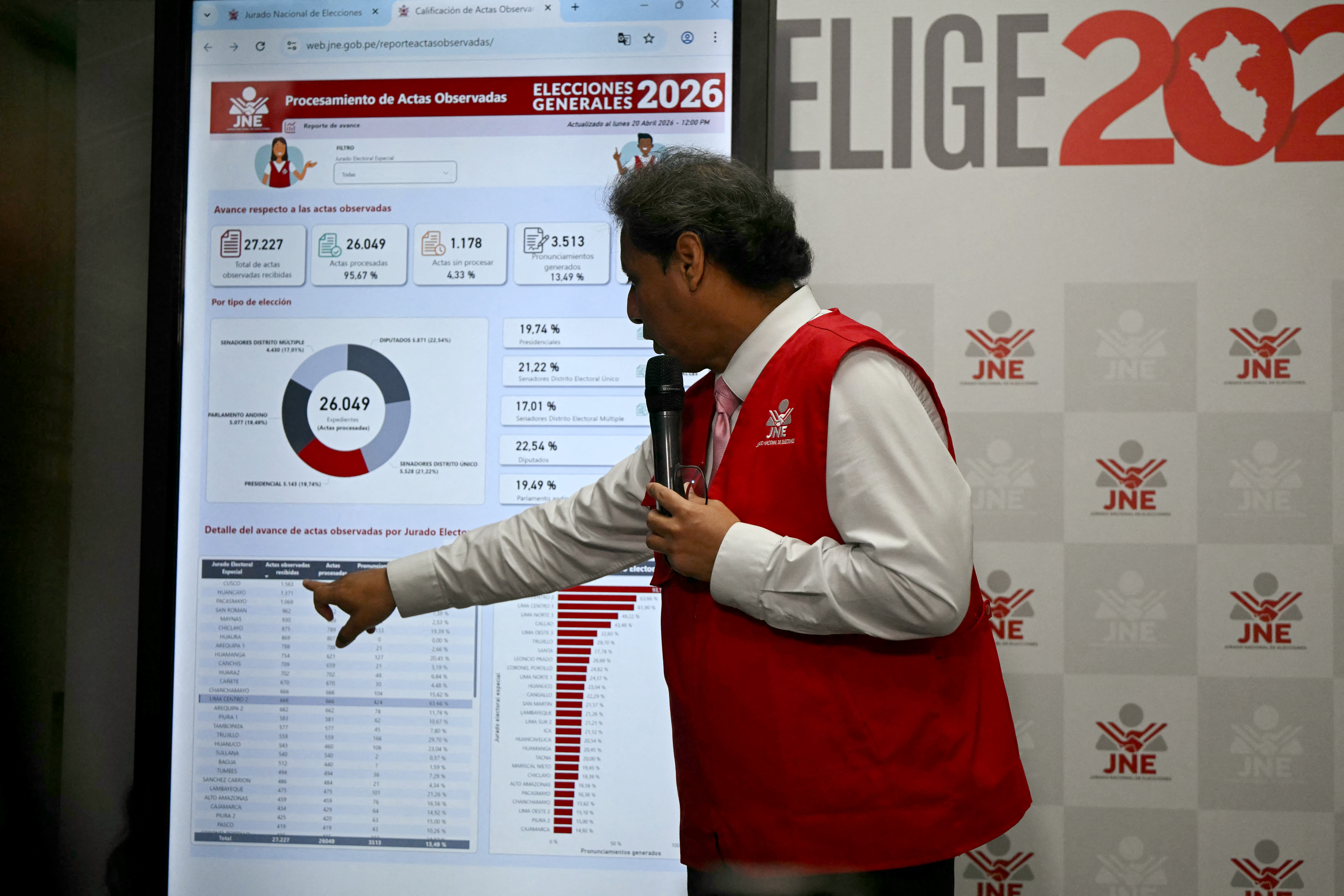 An election official points to a series of charts