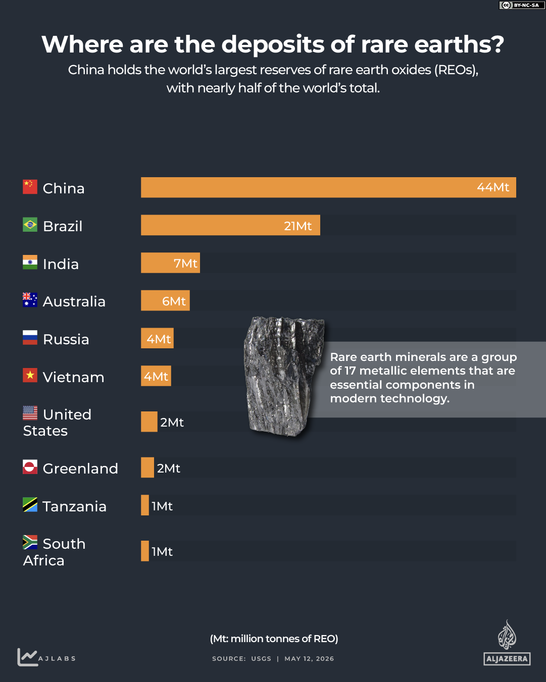 INTERACTIVE -CHINA-US-RARE EARTH-MAY 6, 2026-1778583140