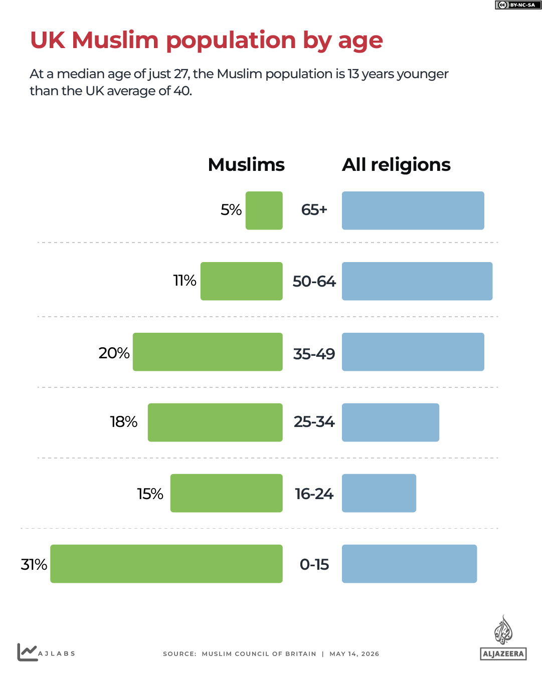 INTERACTIVE- UK MUSLIMS POPULATION - MAY14, 2026-1778850520