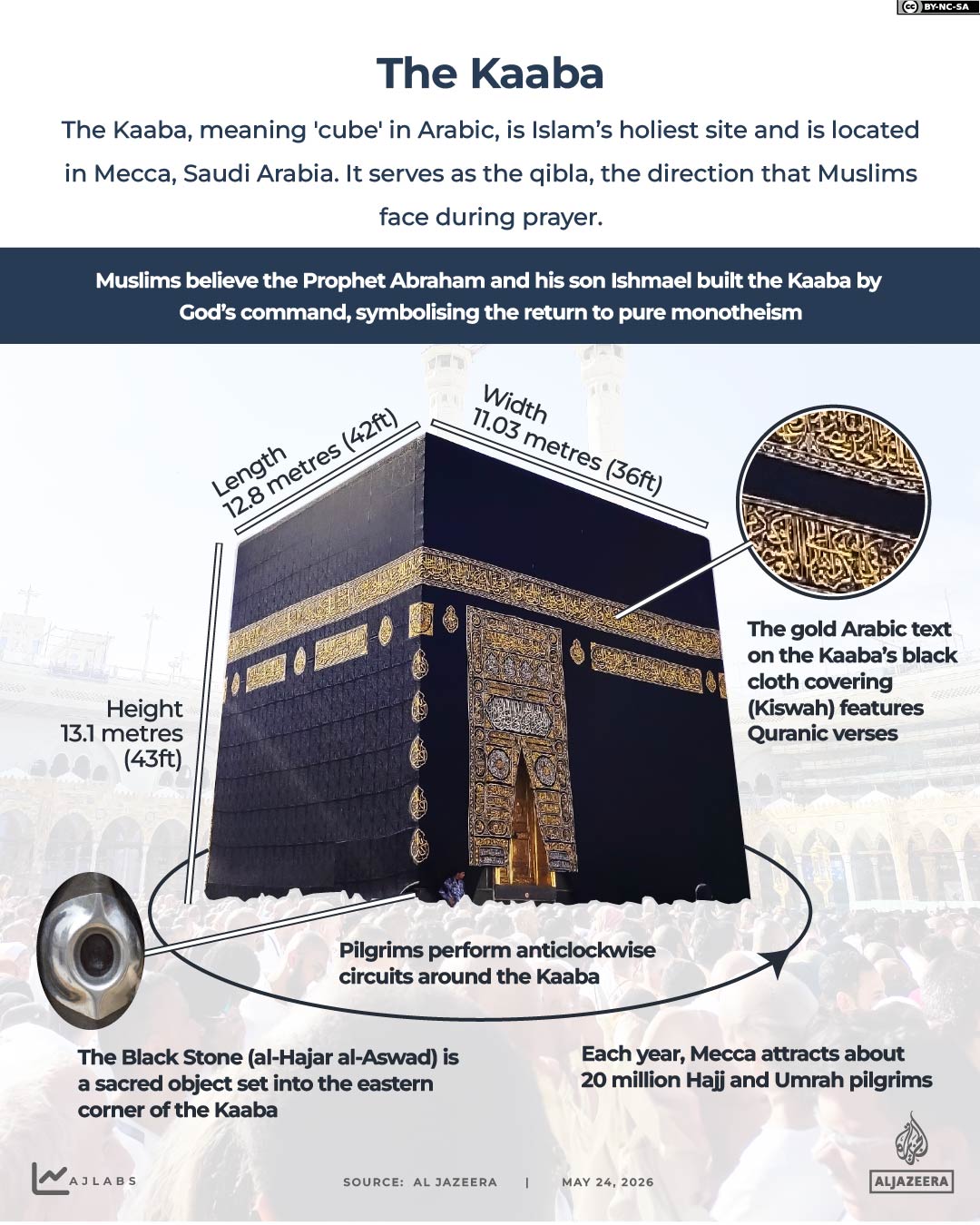 Interactive_Kiswah_Kaaba_May24_2026