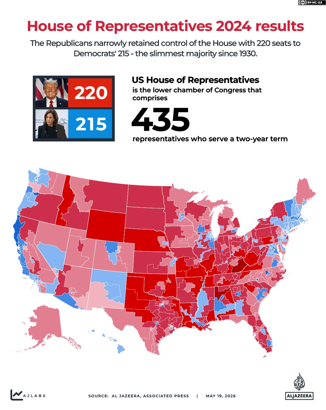 Interactive_Redistricting_Gerrymandering_2-11-1779192649
