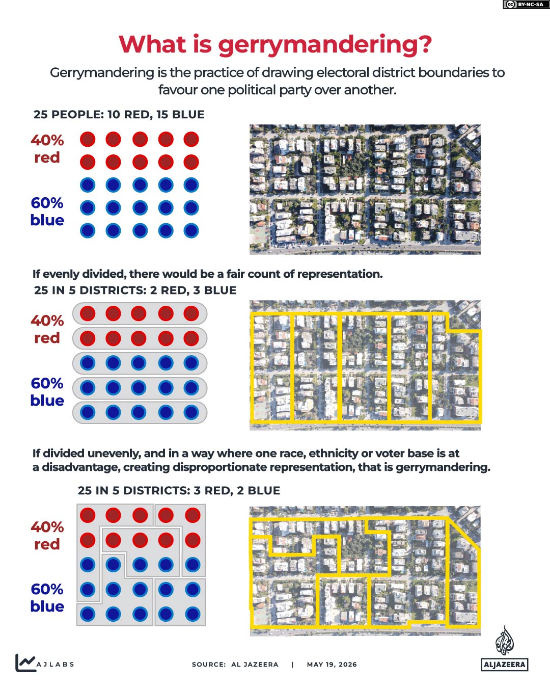 Interactive_Redistricting_Gerrymandering_2_Gerrymandering-1779193247