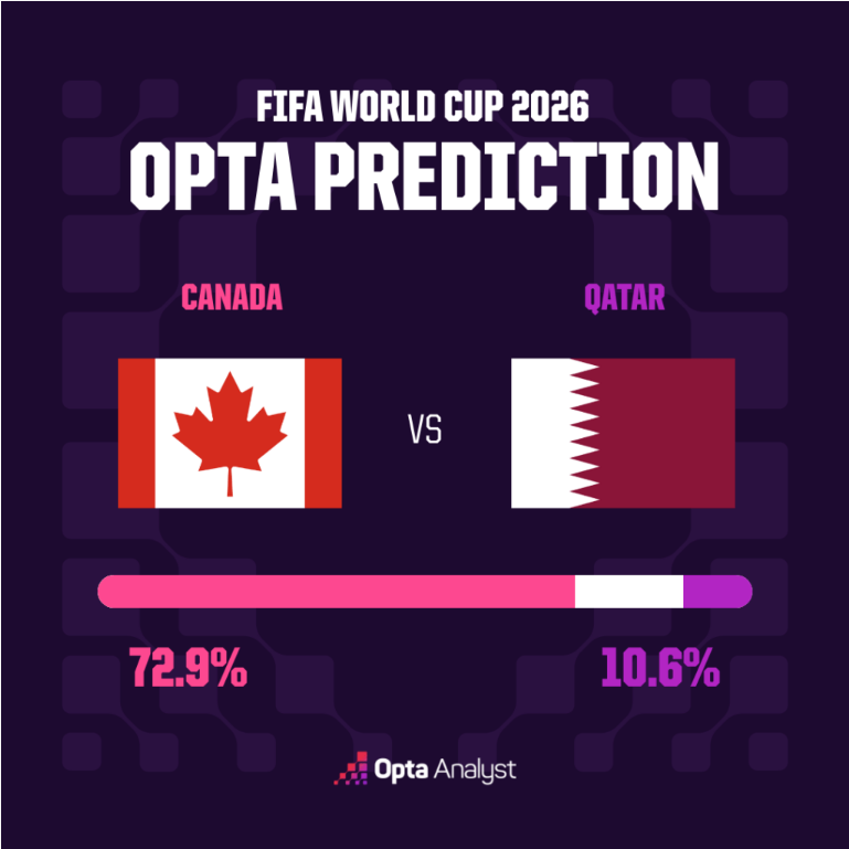 Canada vs Qatar 