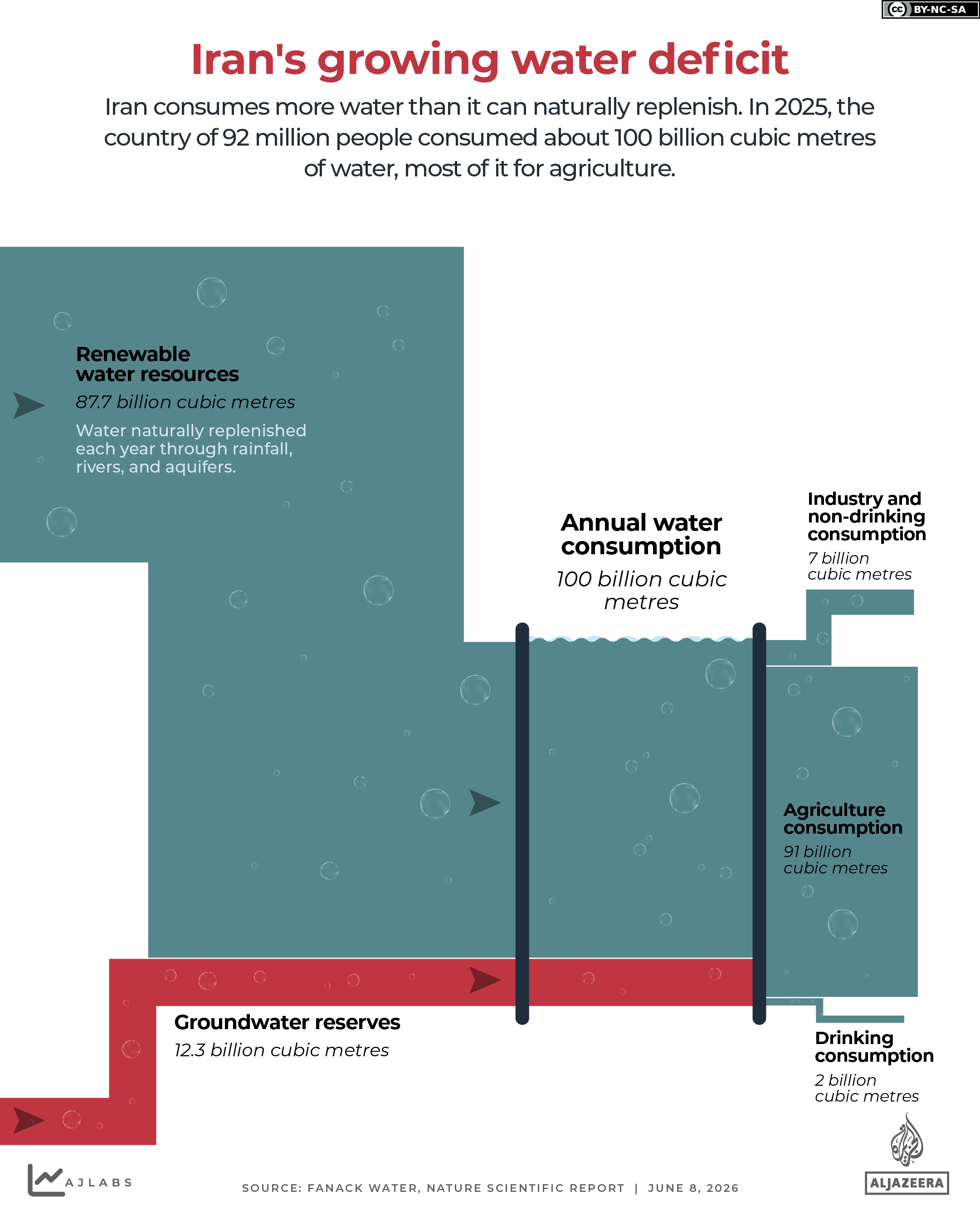 INTERACTIVE-Iran water deficit-1780980357
