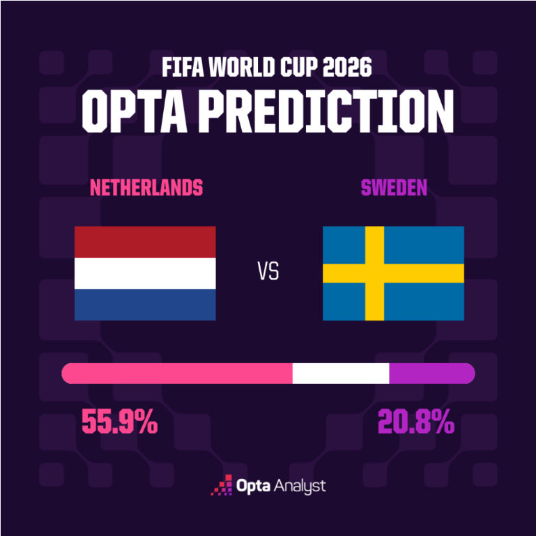 Netherlands vs Sweden
