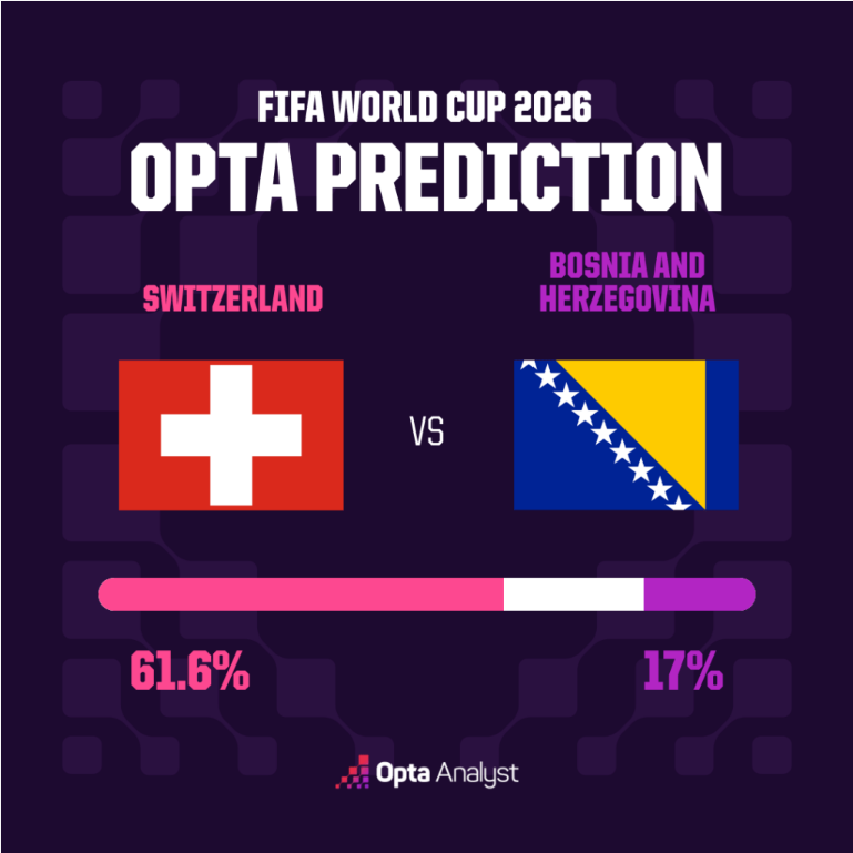 Switzerland vs Bosnia