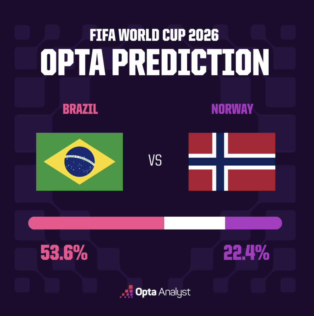 Brazil vs Norway