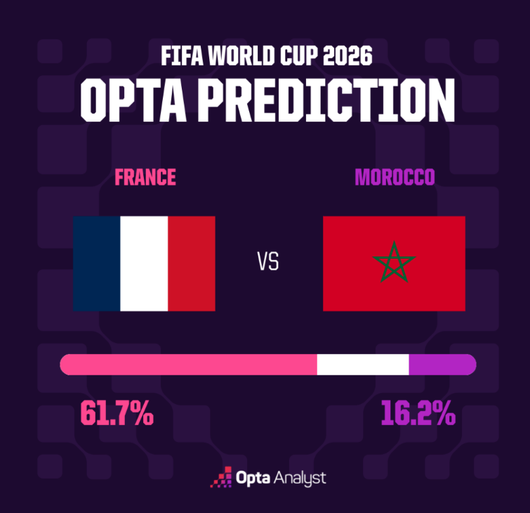 France vs Morocco 