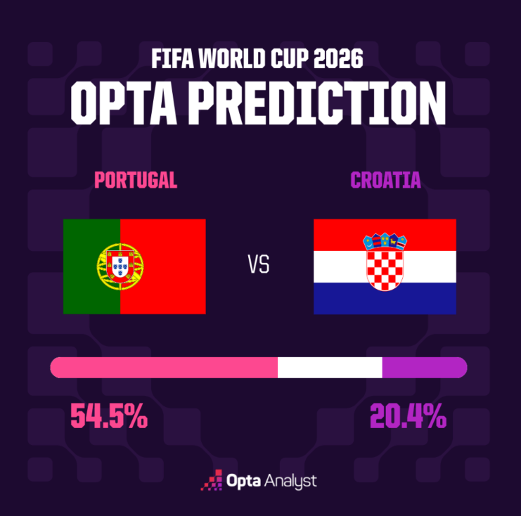 Portugal vs Croatia 