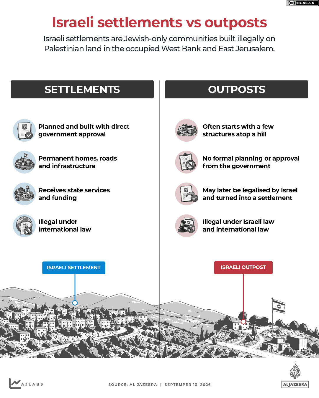 INTERACTIVE-What are Israeli settlements and outposts-1789293942