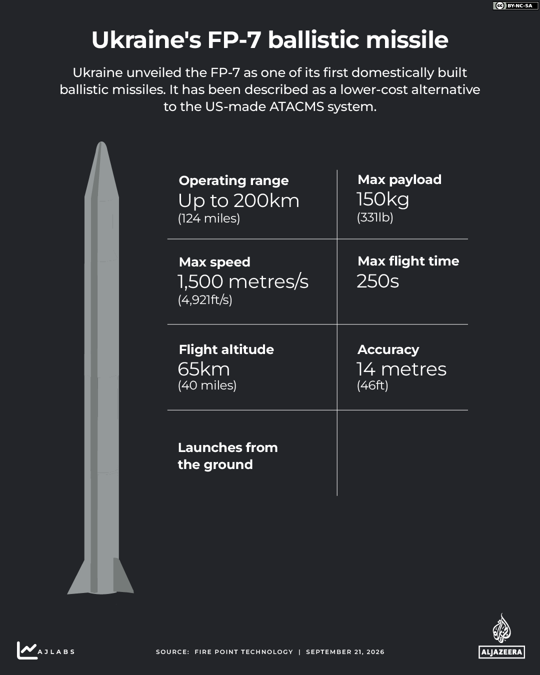 INTERACTIVE - What is the FP-7 ballistic missile - SEP21, 2026-1789994565