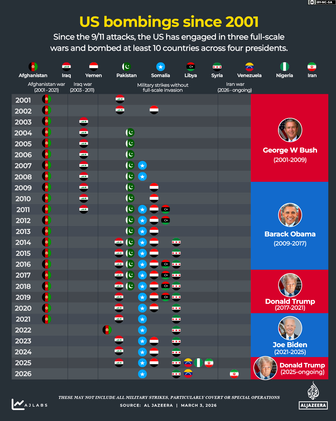 Interactive_25_years_since_9_11_September10_2026_BOMBINGS SINCE 2001